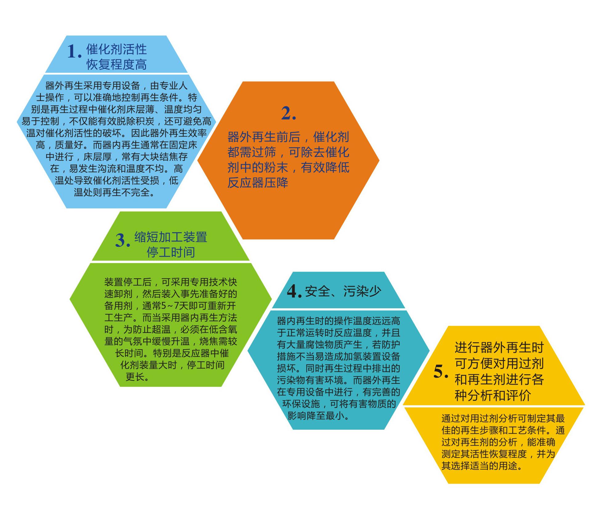 岳陽長旺化工有限公司,催化劑再生及技術(shù)咨詢,化工原材料,岳陽化工產(chǎn)品 岳陽長旺化工有限公司,催化劑再生及技術(shù)咨詢,化工原材料,岳陽化工產(chǎn)品